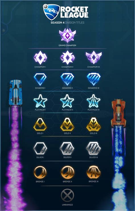 What is a Clear in Rocket League – Explained .